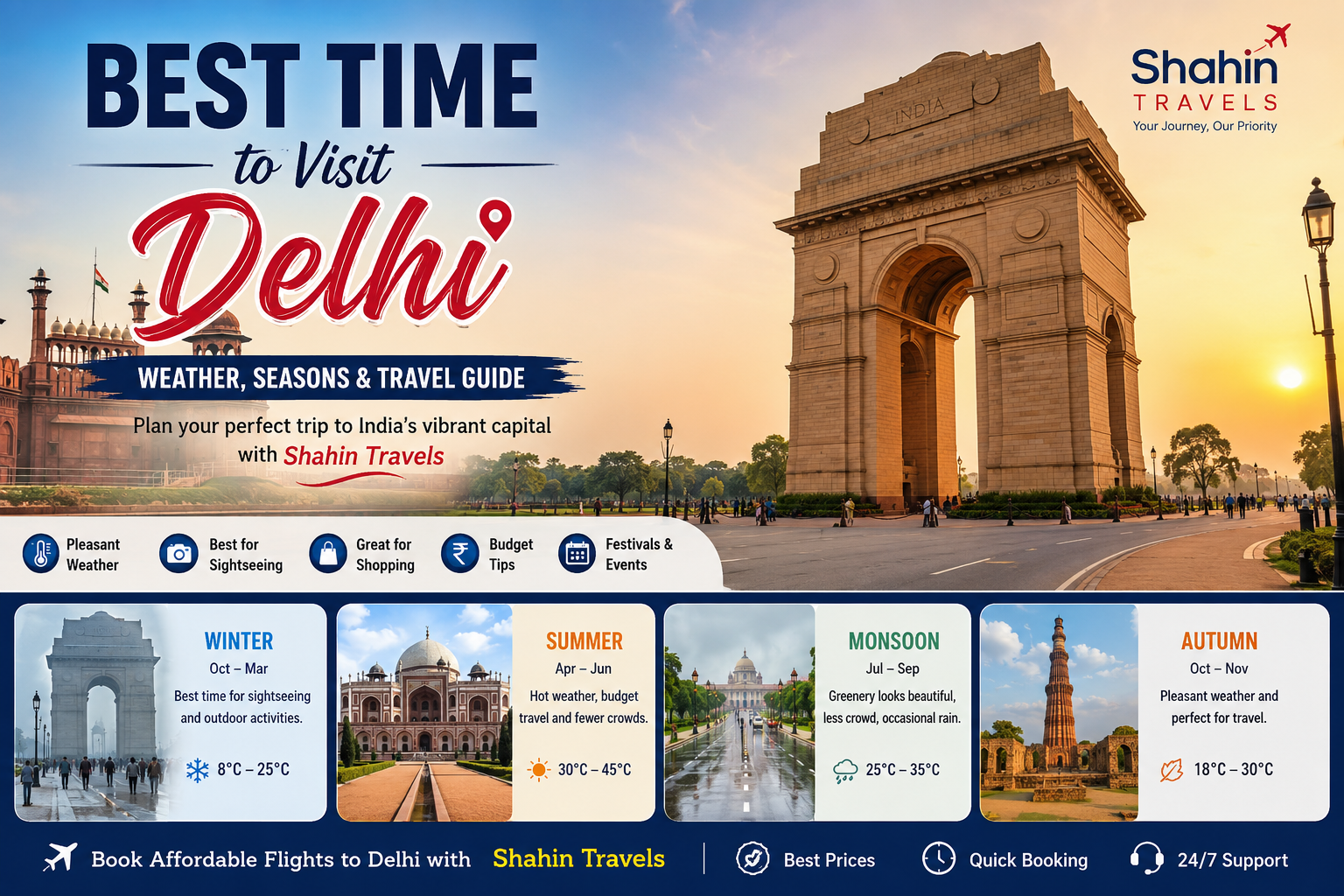 Best time to visit Delhi with weather, seasons and travel guide