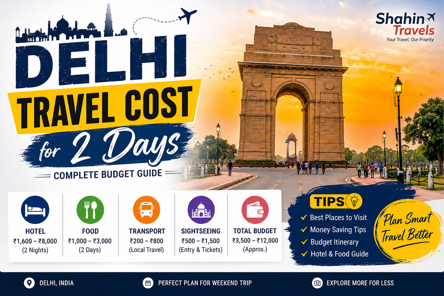 Delhi travel cost for 2 days